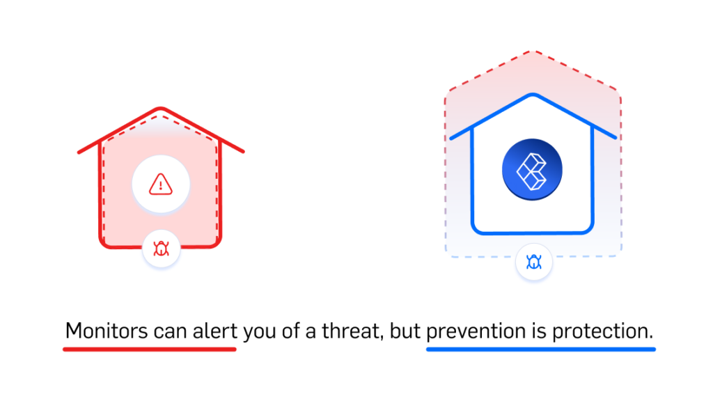 Comparison of web3 security tools. Some monitor and CUBE3.AI protects smart contracts with real-time transaction security