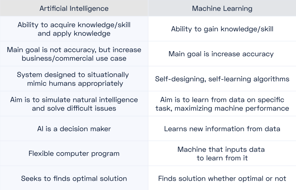AI vs Machine learning web3 security models chart